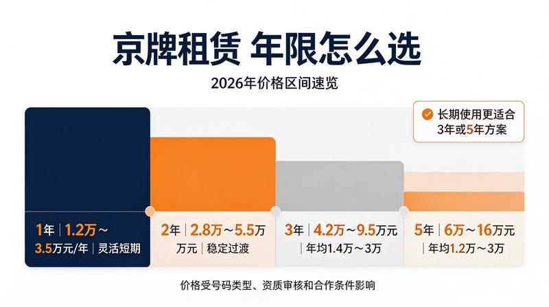新能源汽车租赁市场趋势